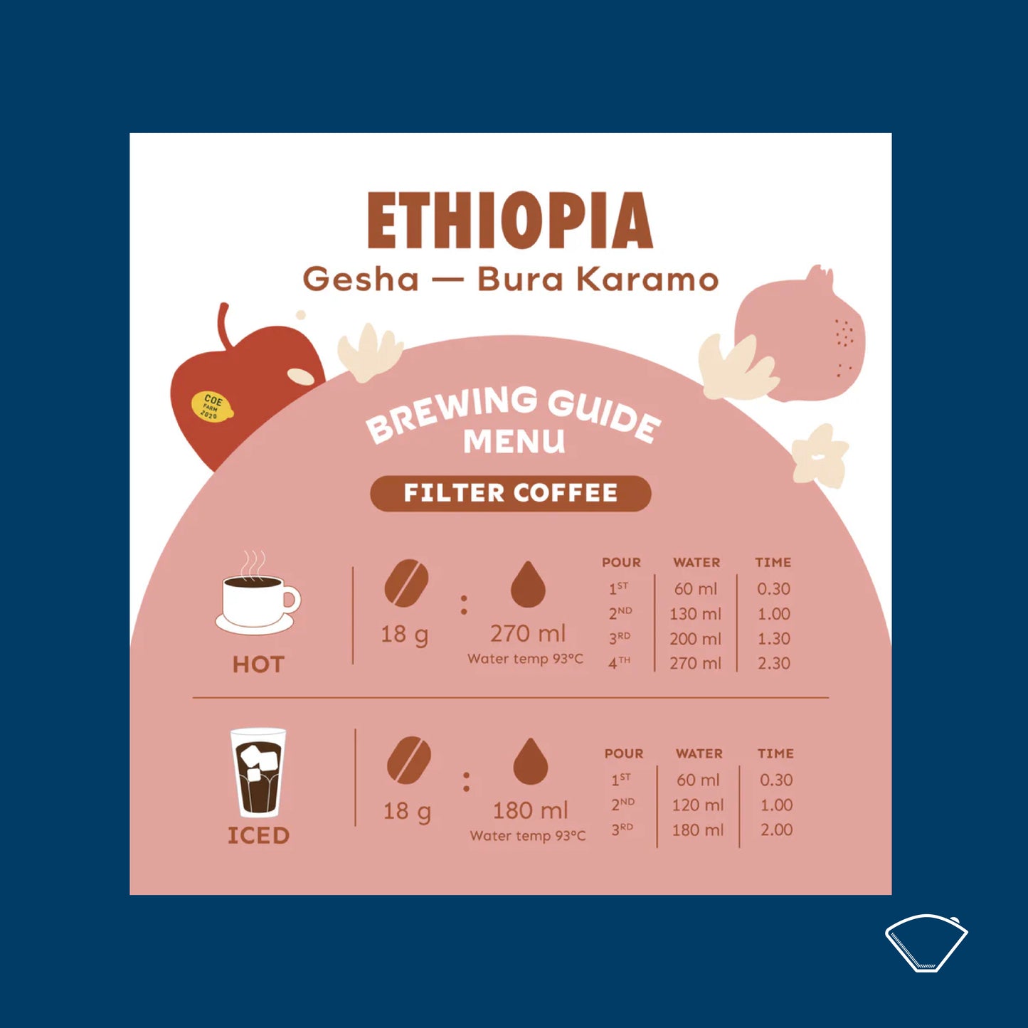 The Summer Coffee Company | Ethiopia Gesha